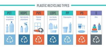 Recycling types of bottles and emblems with information about material and way to recycle Conservation of nature and care for garbage and rubbish sor