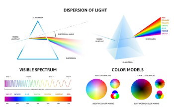 Visible Pattern Visible Light Spectrum Circle