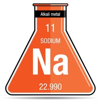 sodium periodic table symbol