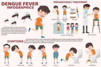 Image Details IST_26340_00220 - Template design of details dengue fever or  flu and symptoms with prevention infographics. people sick that have dengue  fever and flu health and medicine cartoon vector illustration.